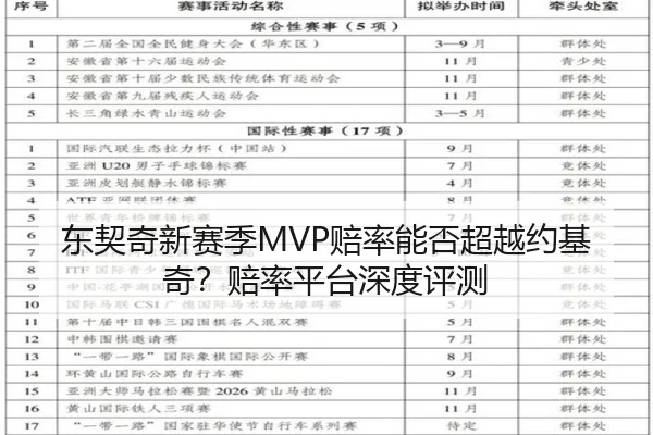 东契奇新赛季MVP赔率能否超越约基奇？赔率平台深度评测